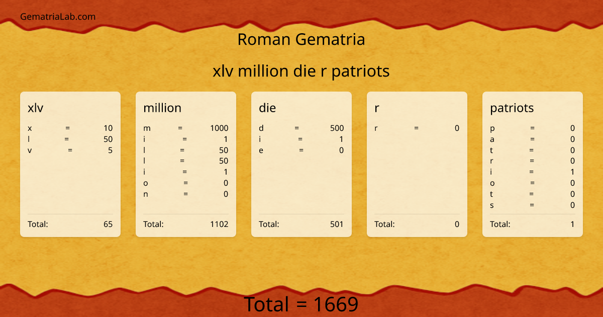 xlv million die r patriots in roman Gematria